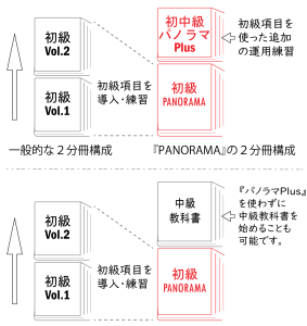 パノラマの2分冊構成